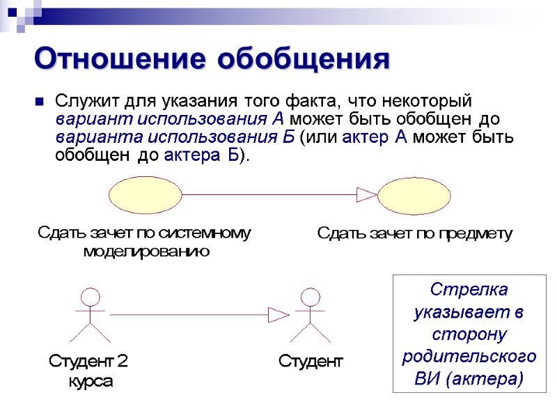 Отношение обобщения Служит для указания того факта, что некоторый вариант использования А может быть